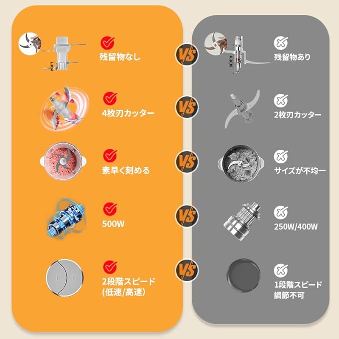 フードプロセッサー 2L大容量 - 画像 (3)