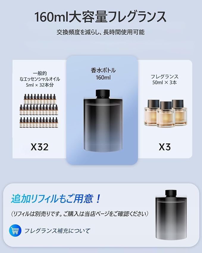 BJ 579-2 そして BJ 003 詰め替え用(フォレスト) · 160ml プレミアムフレグランス 長持ち香り 車用アロマディフューザー対応 高級車内芳香剤 - 画像 (2)