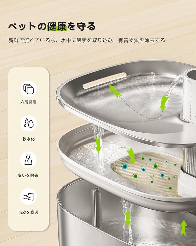 猫水飲み器フィルター 8個セット - 画像 (5)